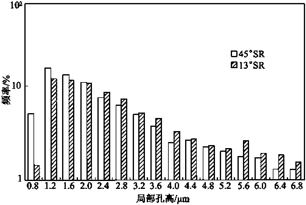 一、三維網(wǎng)狀多孔幾何結(jié)構(gòu)